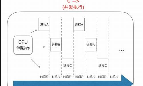 go gpm 源码